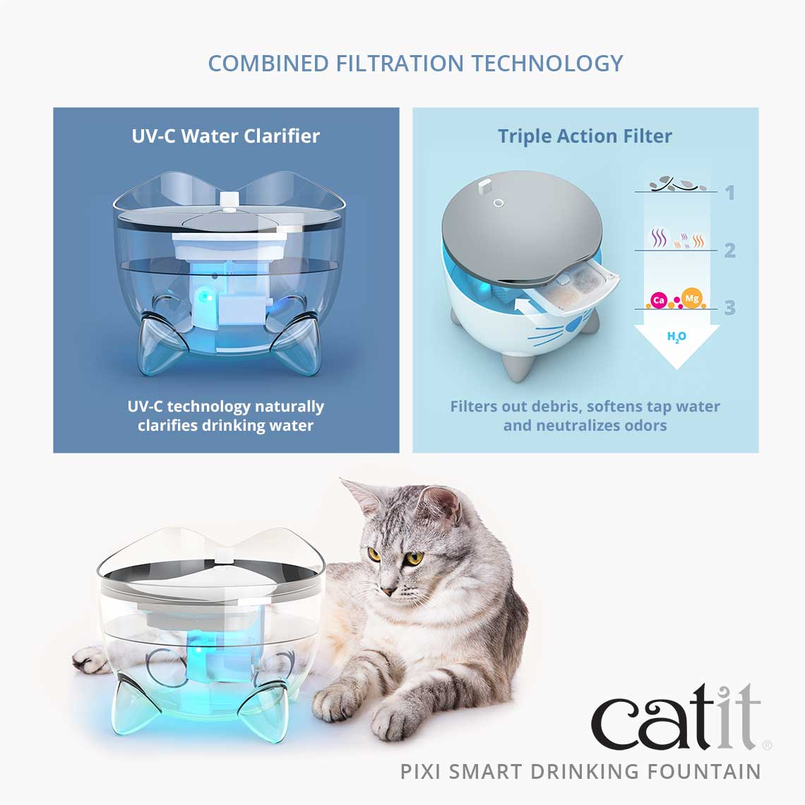 Catit Pixi Smart Water Fountain