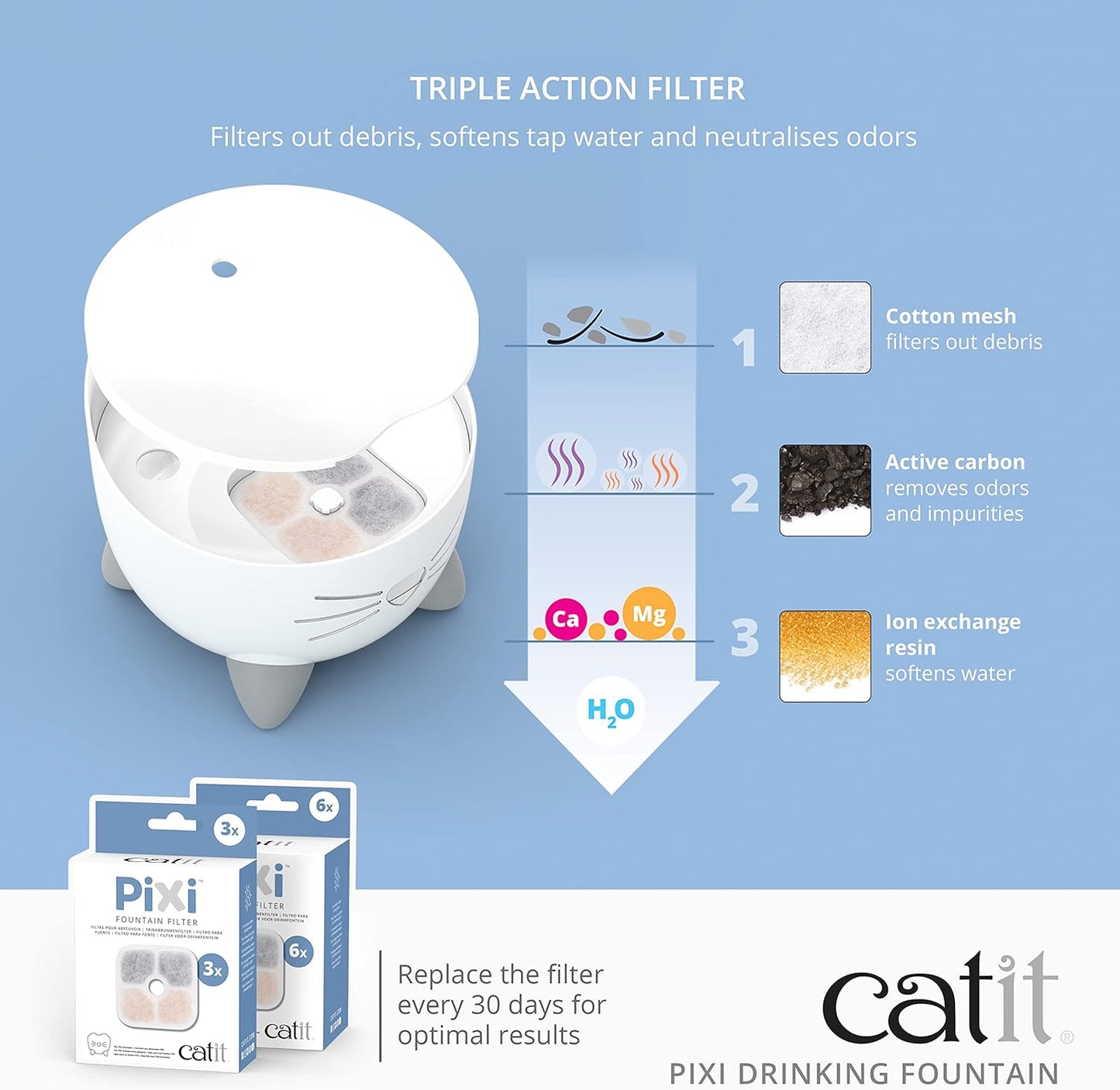 Catit Pixi Water Fountain