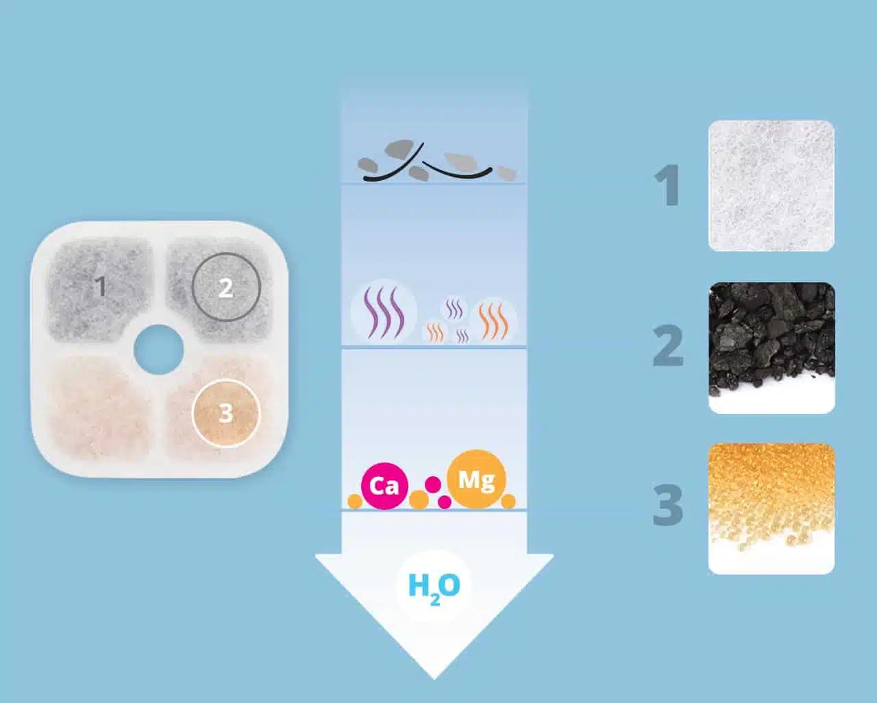 Filters for Catit Pixi Fountain