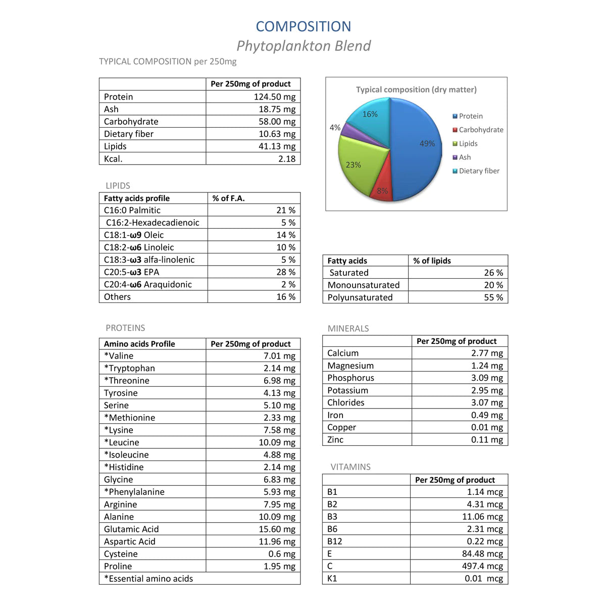 Adored Beast | Phyto Synergy - Super Antioxidant