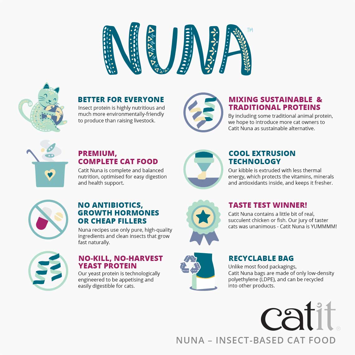 Catit Nuna Herring Recipe – Insect Protein-Based Cat Food - 5lb