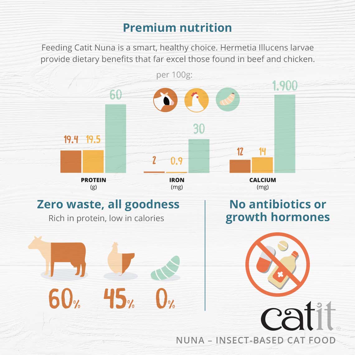 Catit Nuna Herring Recipe – Insect Protein-Based Cat Food - 5lb