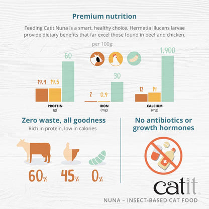 Catit Nuna Herring Recipe – Insect Protein-Based Cat Food - 5lb