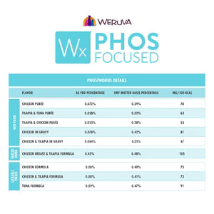 Weruva Wx Phos Focused Chicken Breast & Tilapia Freeze Dried Formula, 1.0-oz